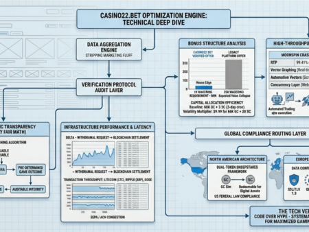 Code Over Hype: Compiling the Casino22.bet Optimization Engine